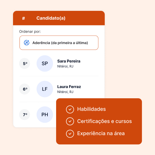 Candidate ranking interface, displaying names, locations and adherence-based ranking, accompanied by evaluated criteria such as skills, certifications and experience.