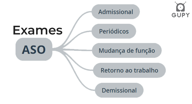 Exame clinico admissional: tudo o que você precisa saber