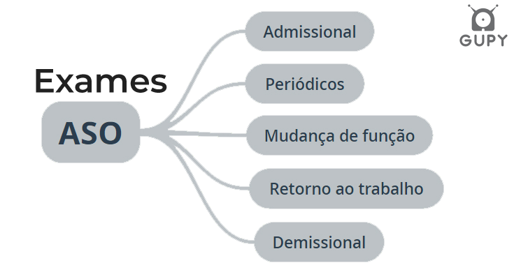 Resultado de imagem para exame admissional