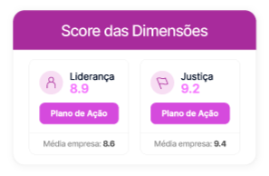 Imagem demonstrando a funcionalidade de Score das Dimensões no Gupy Clima & Engajamento