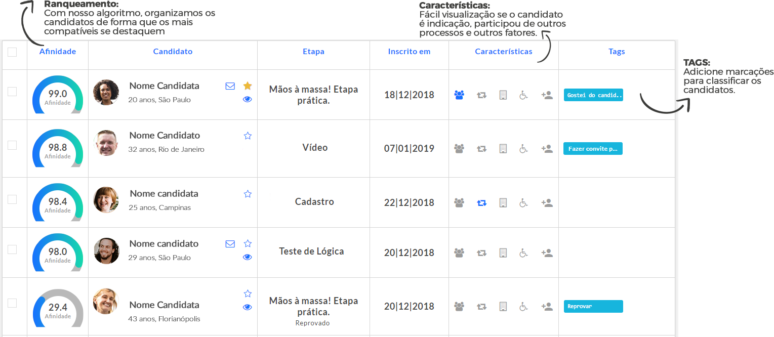 Recrutamento Inteligente para Gestores: A Gupy te apoia