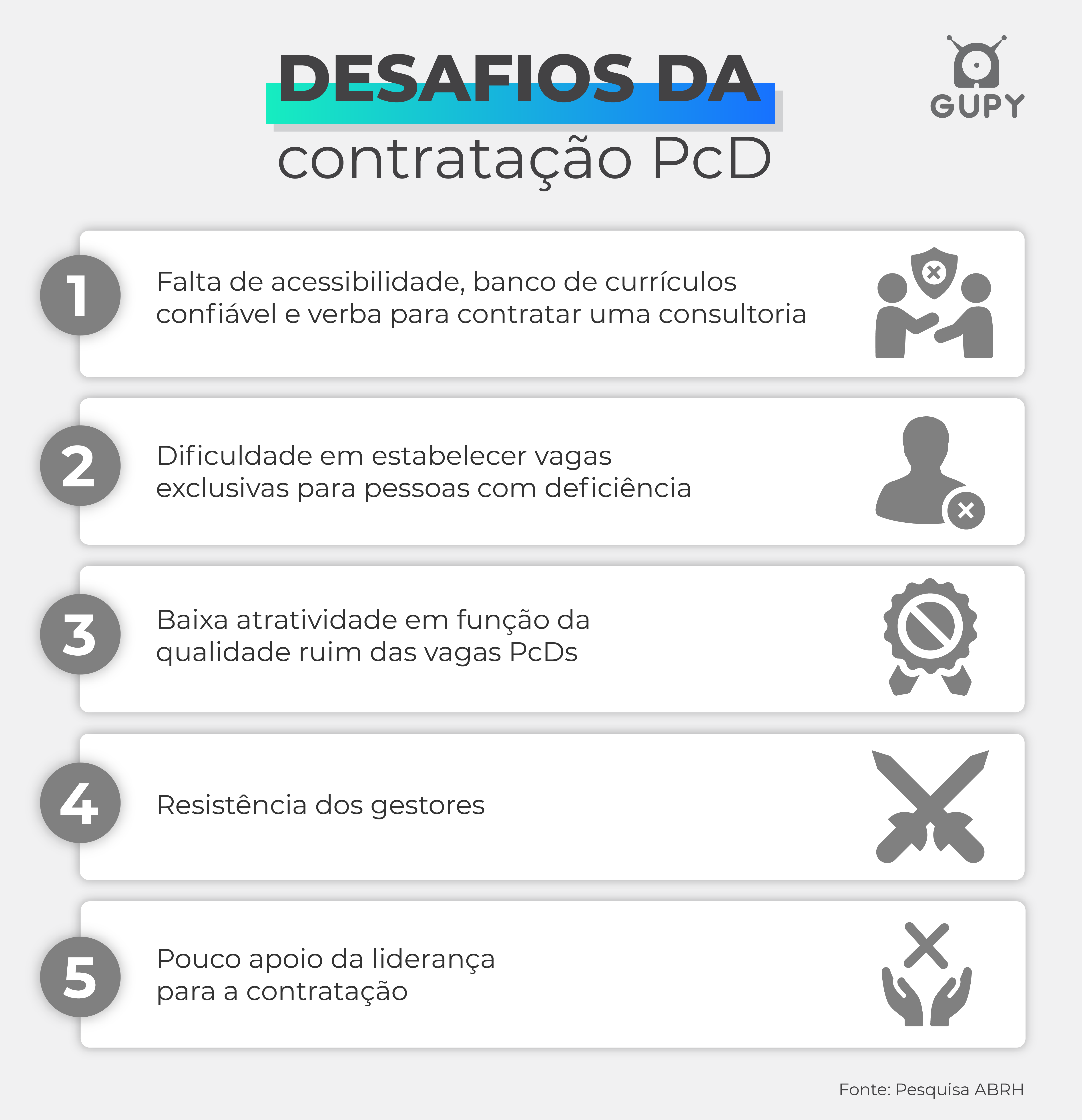 Pesquisa da ABRH sobre contratação PcD