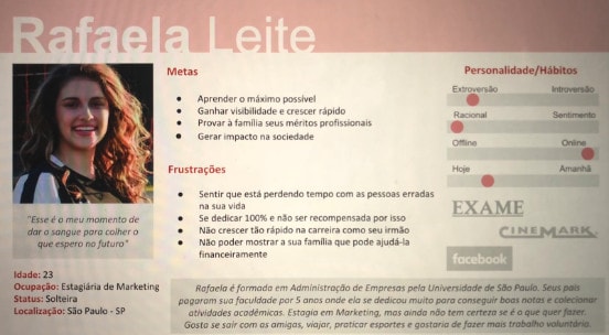 Foto mostra um exemplo de uma persona, Rafaela Leite, com informações sobre idade, ocupação, status, localização, metas, frustrações, personalidade e hábitos