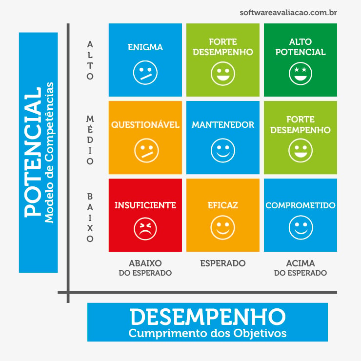 Matriz-Nine-Box