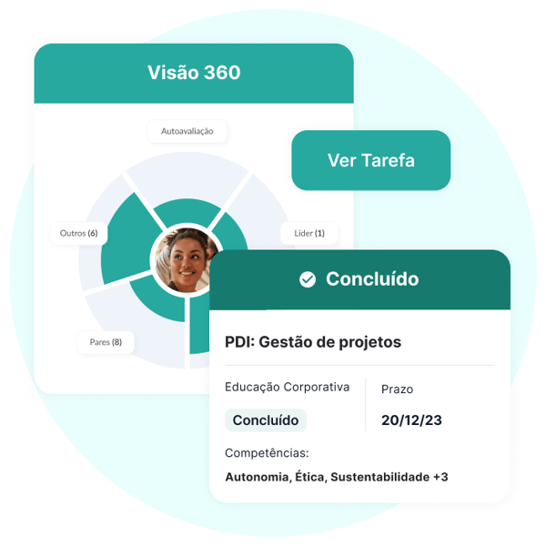 Imagem demonstrando as funcionalidades de Visão 360 do colaborador e Conclusão de PDI do Gupy Performance & Desenvolvimento.