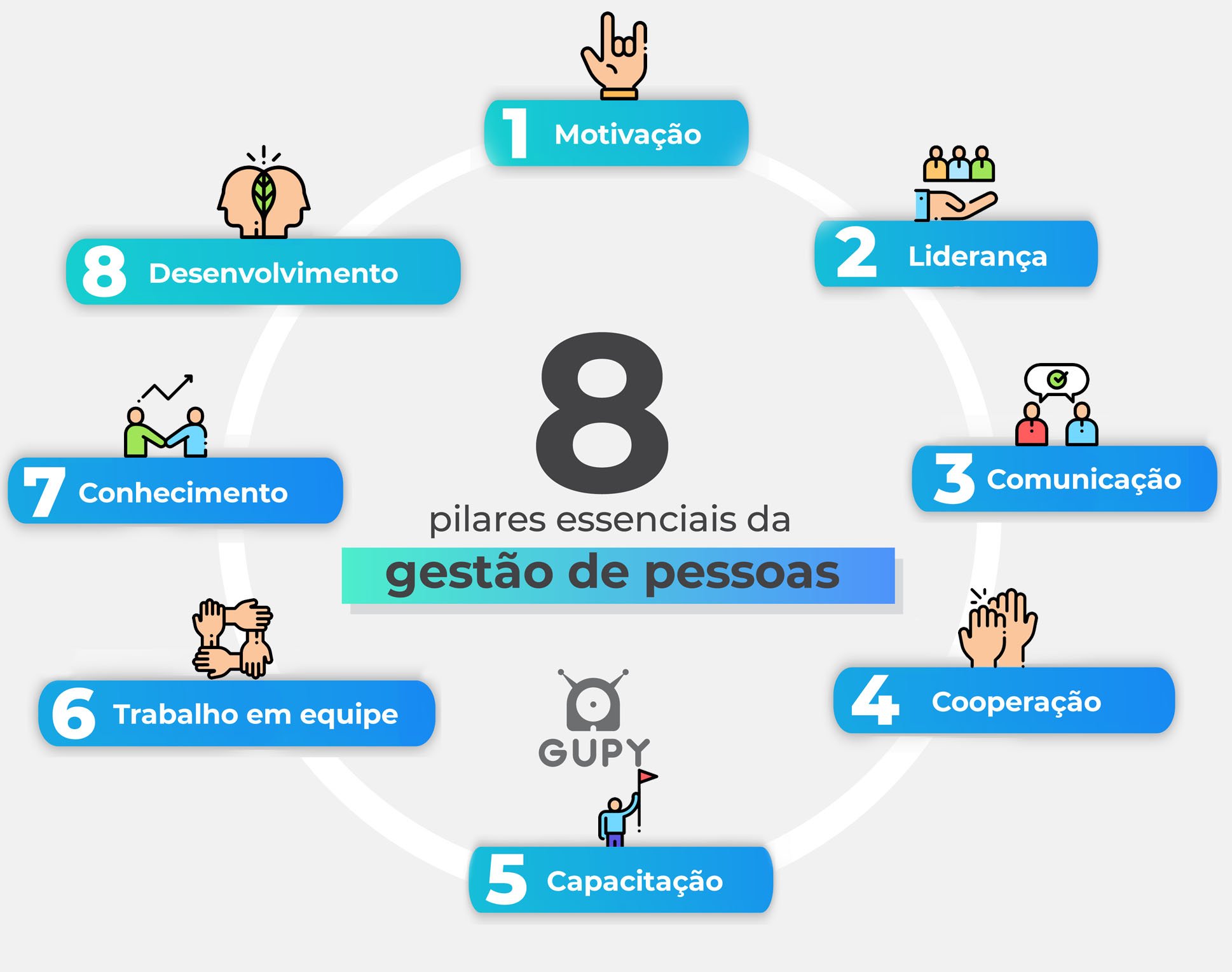 O que são normas e para que servem?