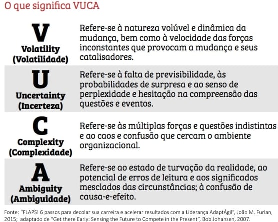 Imagem da metodologia VUCA, sobre lideranças RH