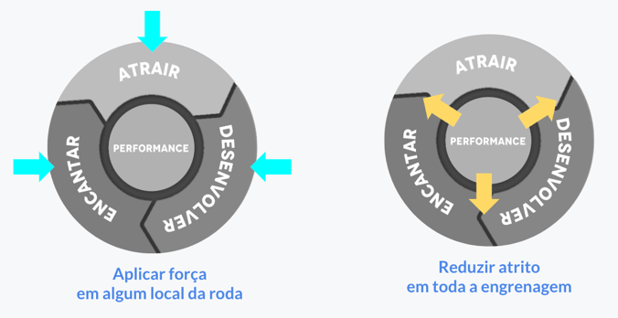 atrito nova