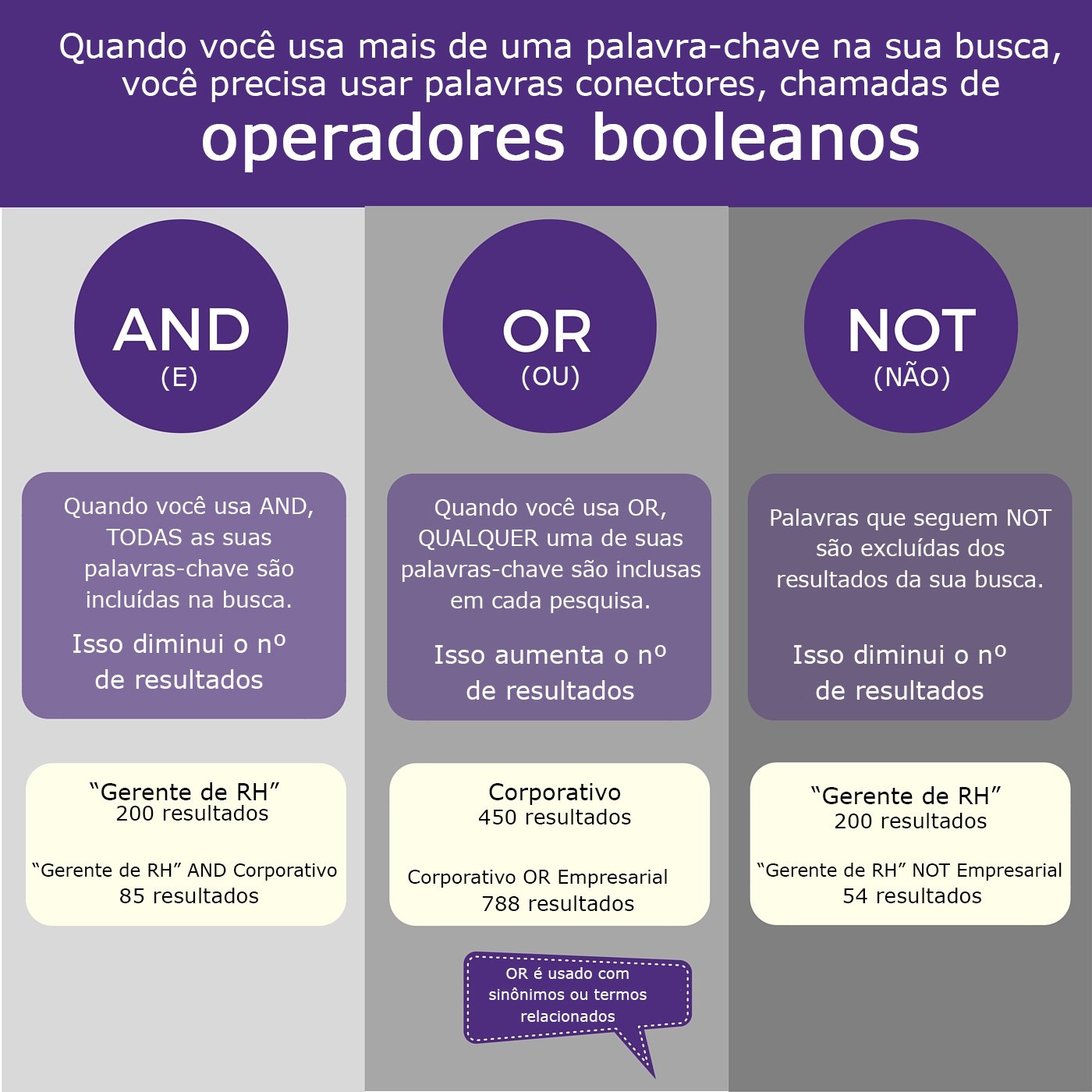 Infográfico sobre busca booleana