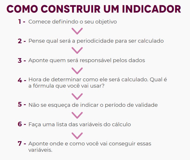Indicadores de gestão para líderes de RH