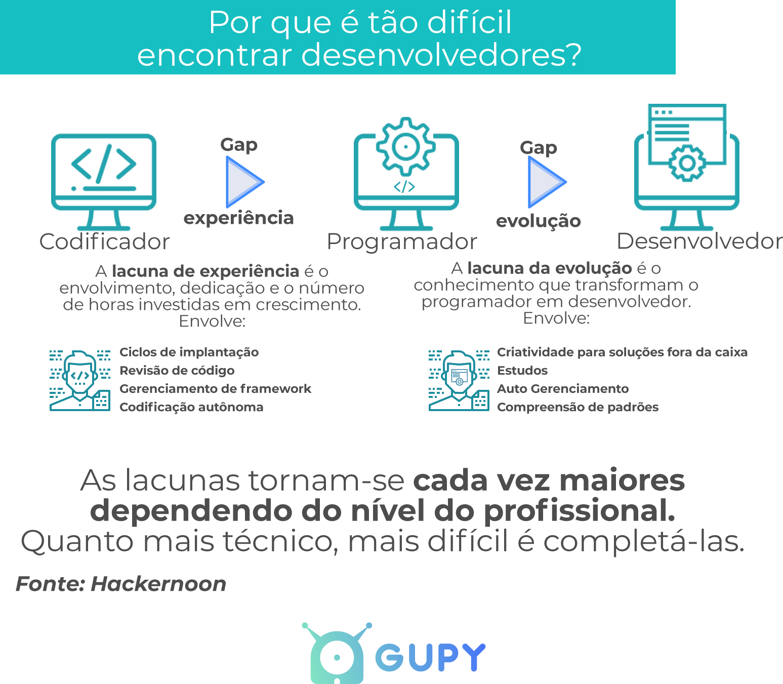 Gráfico com dados sobre porque é tão difícil contratar e recrutar desenvolvedores