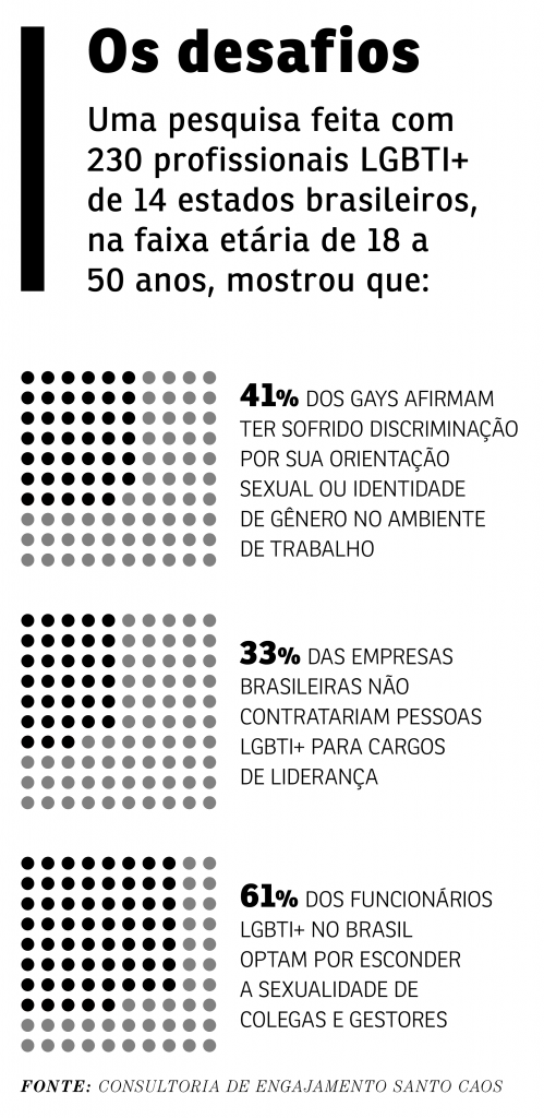 Imagem com dados sobre lideranca LGBT no Brasil