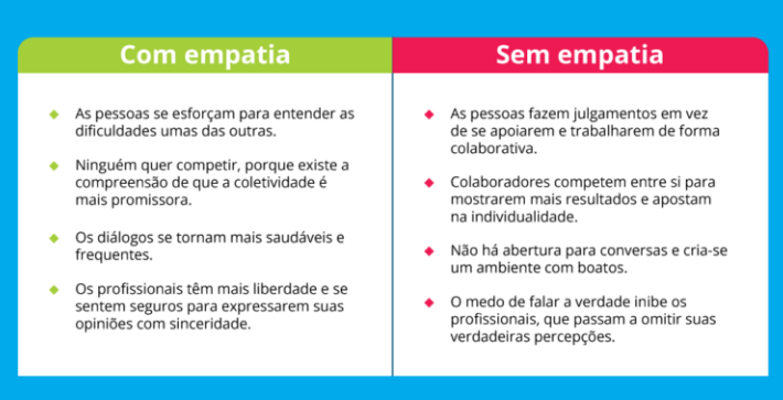 Empatia: significado, sinais, tipos e steps para praticar