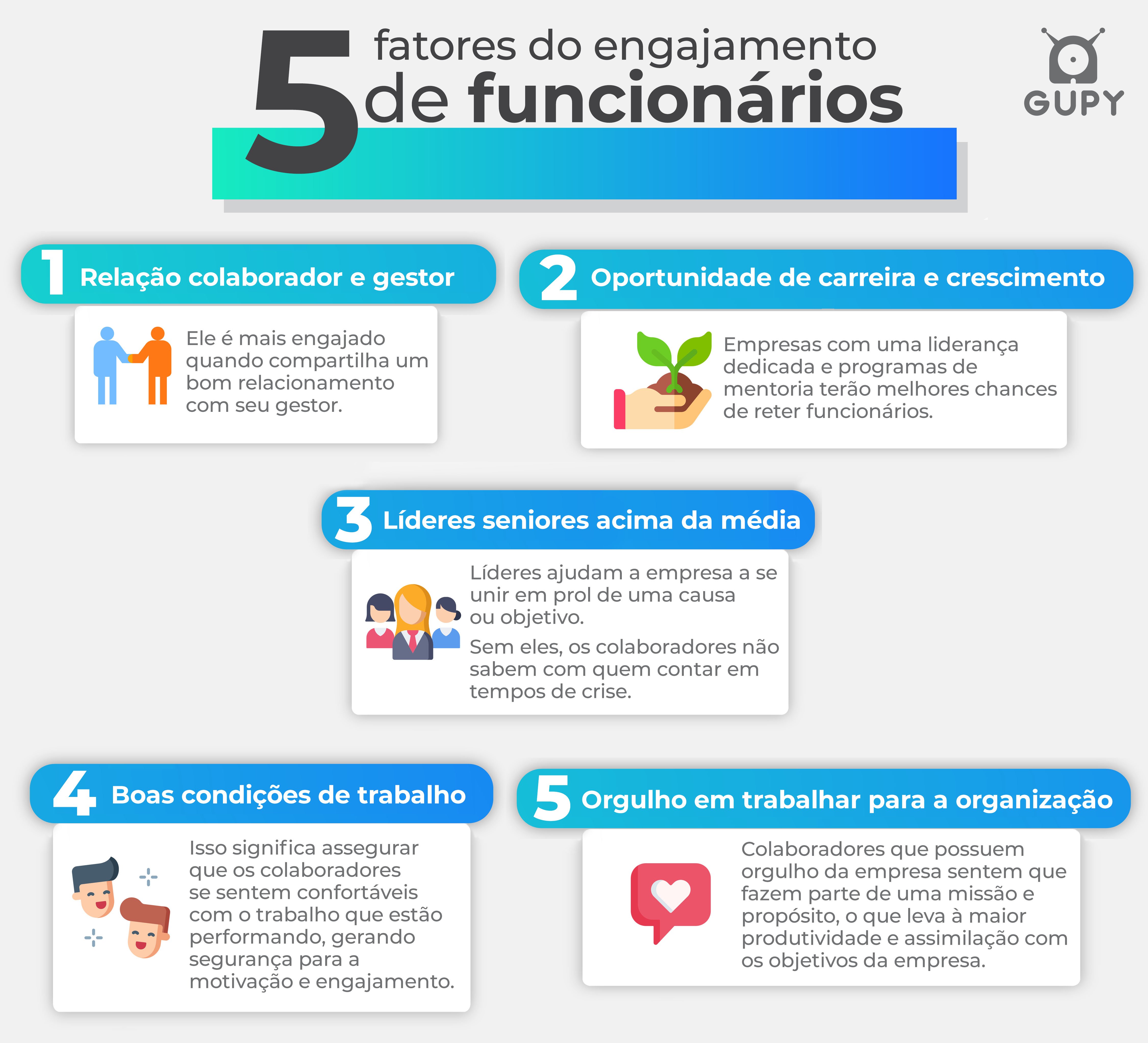 Engajamento no trabalho: como engajar uma equipe em 5 passos