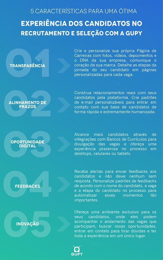 Infográfico explicando sobre como a experiência do candidato é importante para contratar o funcionário certo