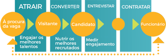 funil-inbound-recrutamento