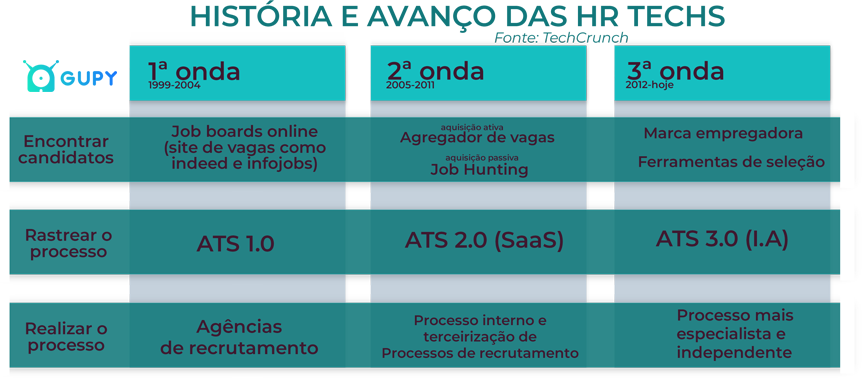 Imagem de um infográfico sobre hr techs