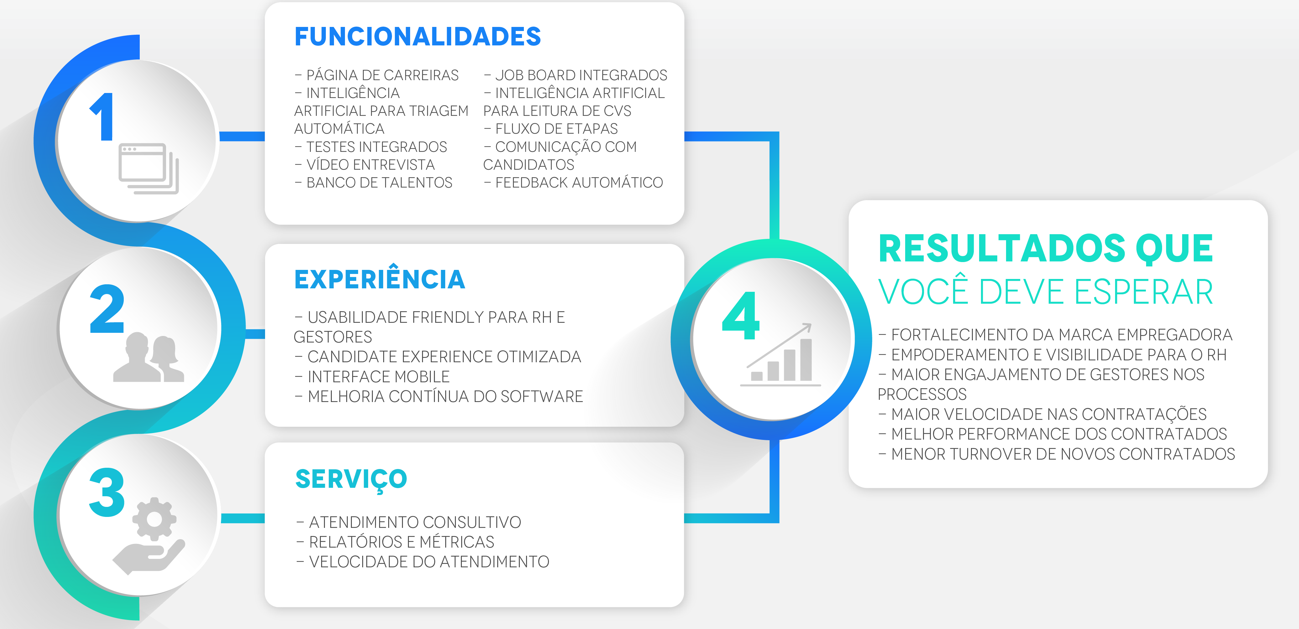 infográfico software de recrutamento e seleção