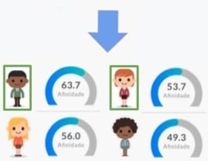 Imagem de recrutamento e seleção gupy, representando Como a Inteligência Artificial revolucionou o recrutamento e seleção