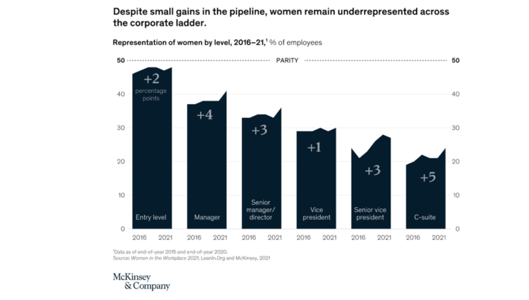 liderança feminina