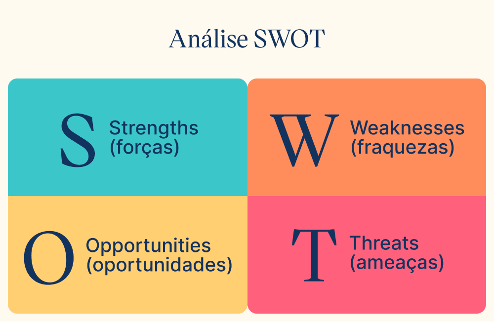 Imagem da matriz SWOT