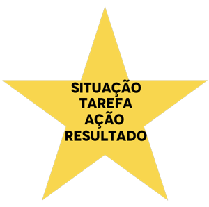 Imagem do teste STAR, representando os 5 tipos de teste de perfil