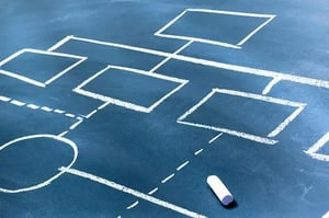 Organograma: o que é, como fazer, 5 tipos e modelos