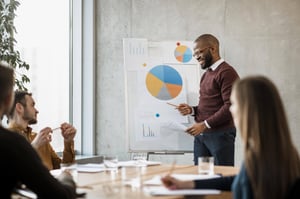 Mapa mental: como a ferramenta impulsiona a performance de empresas
