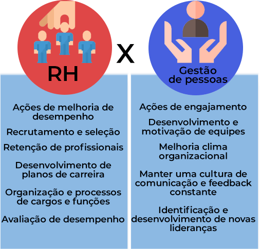 Imagem com as diferenças entre recursos humanos e gestão de pessoas