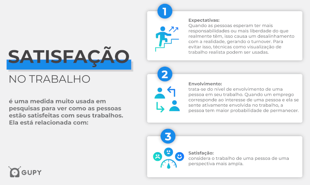 Imagem de infográfico de satisfação no trabalho, sobre o tema turnover