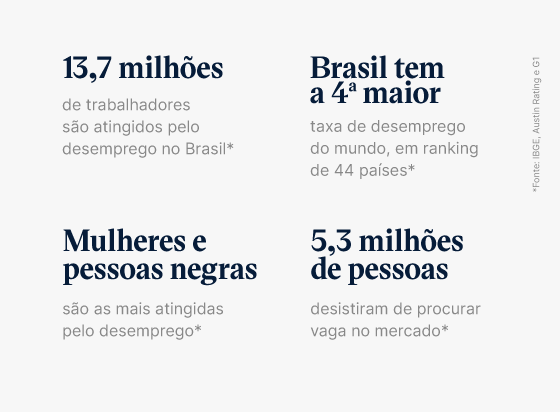 mais de 19 milhões de pessoas candidatas cadastras em nossa plataforma.a cada 60 segundos uma nova contratação é feita utilizando a Gupy.mais de 210 mil contratações no primeiro semestre de 2021. Mais de 9 mil inscrições por hora o suficiente para encher o estádio do Maracanã em apenas 8 horas.