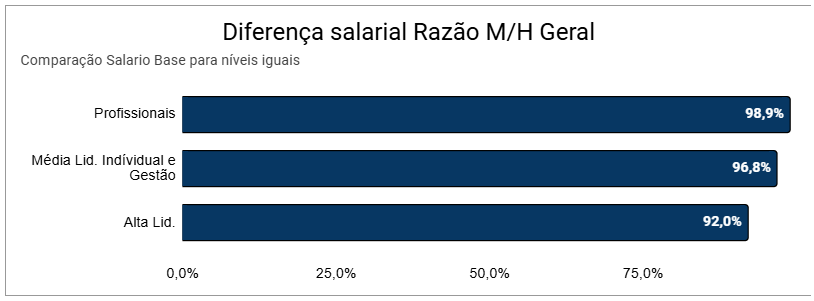 diferenca salarial relatorio diferenca salarial relatorio