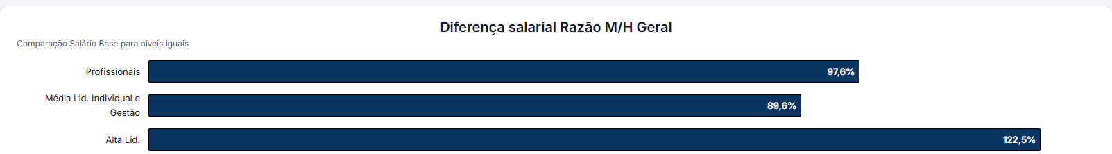 diferenca-salarial-02-2026